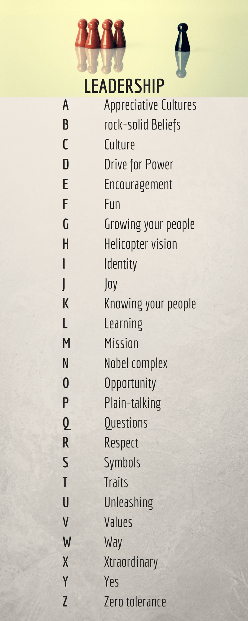 The abc of leadership